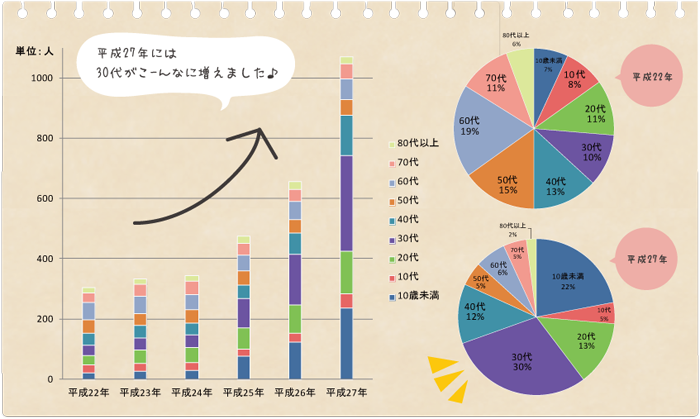 グラフ